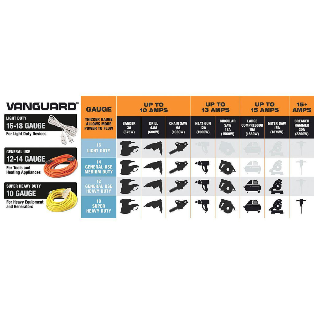 50 ft. 10/3 Gauge Triple-Tap Extension Cord A5902
