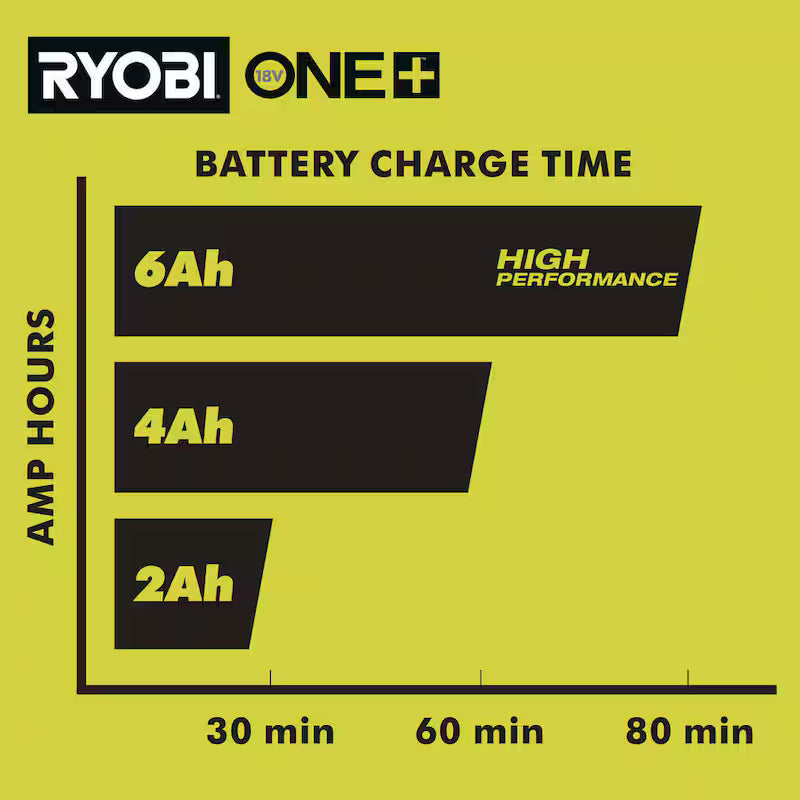 18V 6-Port Fast Charger I2095