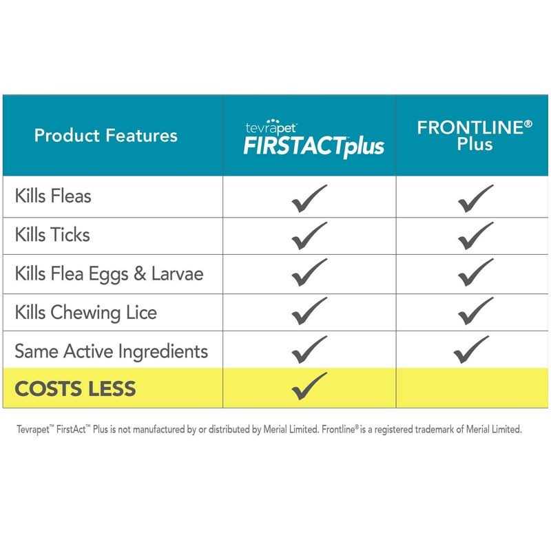 Flea and Tick Prevention Dogs Z100