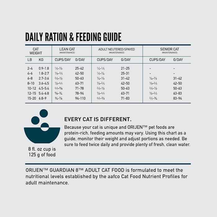Dry Cat Food E417