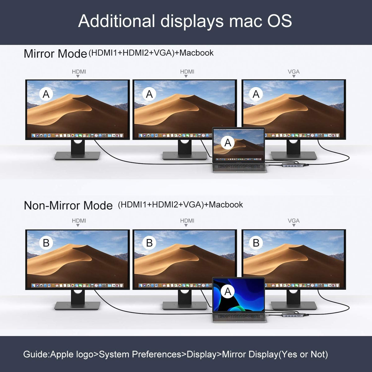 12-in-1 USB C Docking Station with Dual 4K HDMI Y461431
