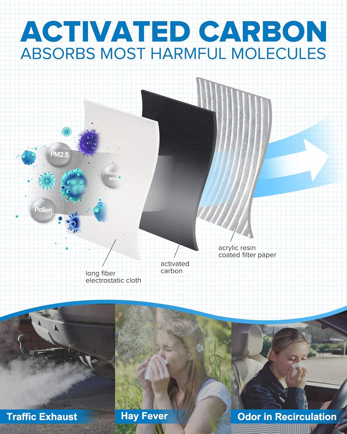 Cabin Air Filter with Activated Carbon I383615