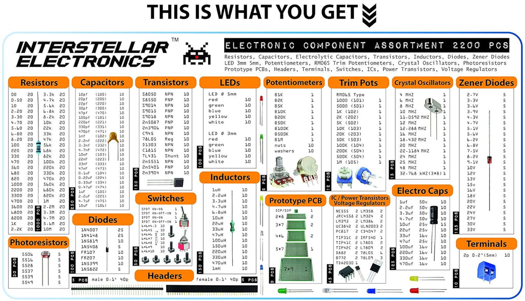 2200 pcs Electronic Component Assortment H75641