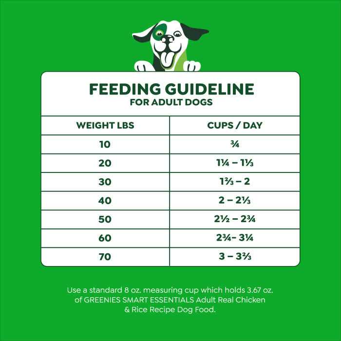 High Protein Chicken & Rice Dry Dog Food F6044