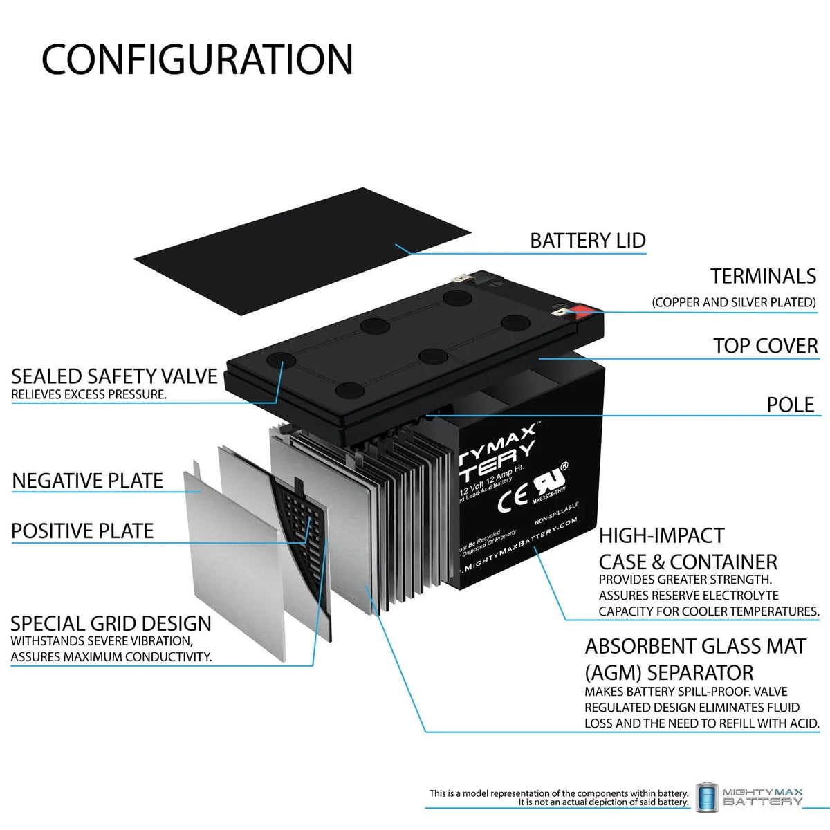 12V 12AH Battery with 12V 1A Charger L263
