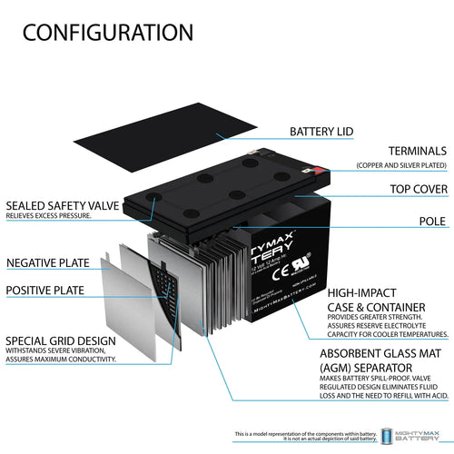 12V 12AH Battery with 12V 1A Charger L263