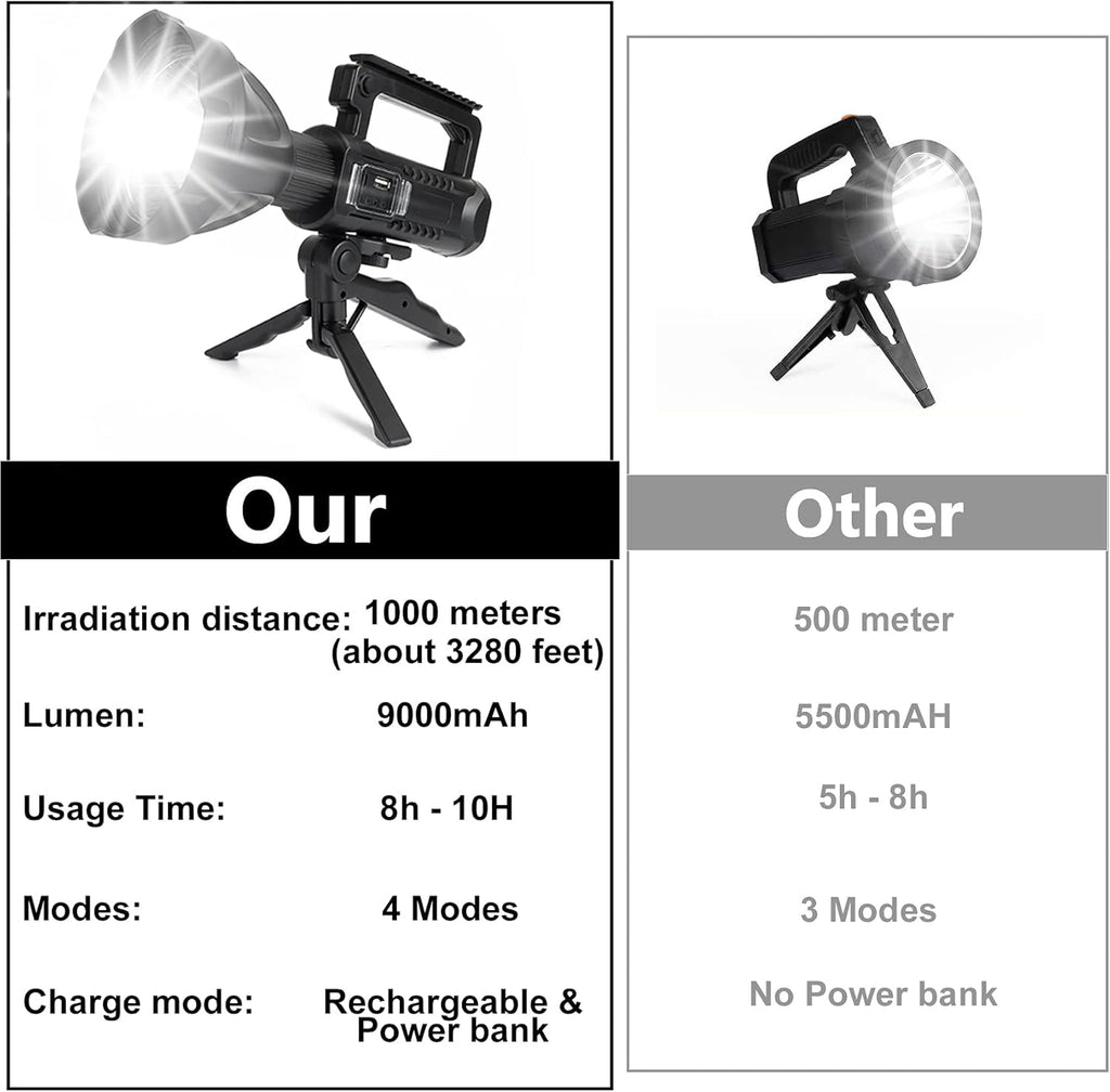 Rechargeable Handheld LED Flashlight 90000 High Lumens Waterproof A284341