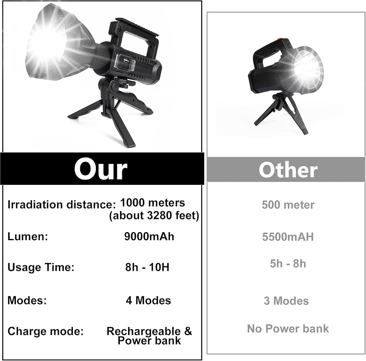Rechargeable Handheld LED Flashlight 90000 High Lumens Waterproof A284341