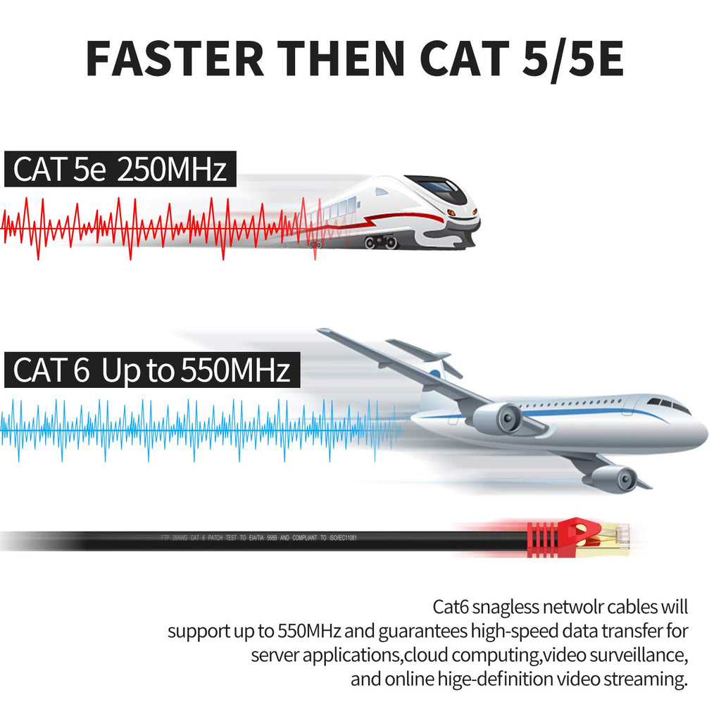 Outdoor Cat 6 Ethernet Cable 300ft 26AWG FTP Waterproof Direct Burial Y4509