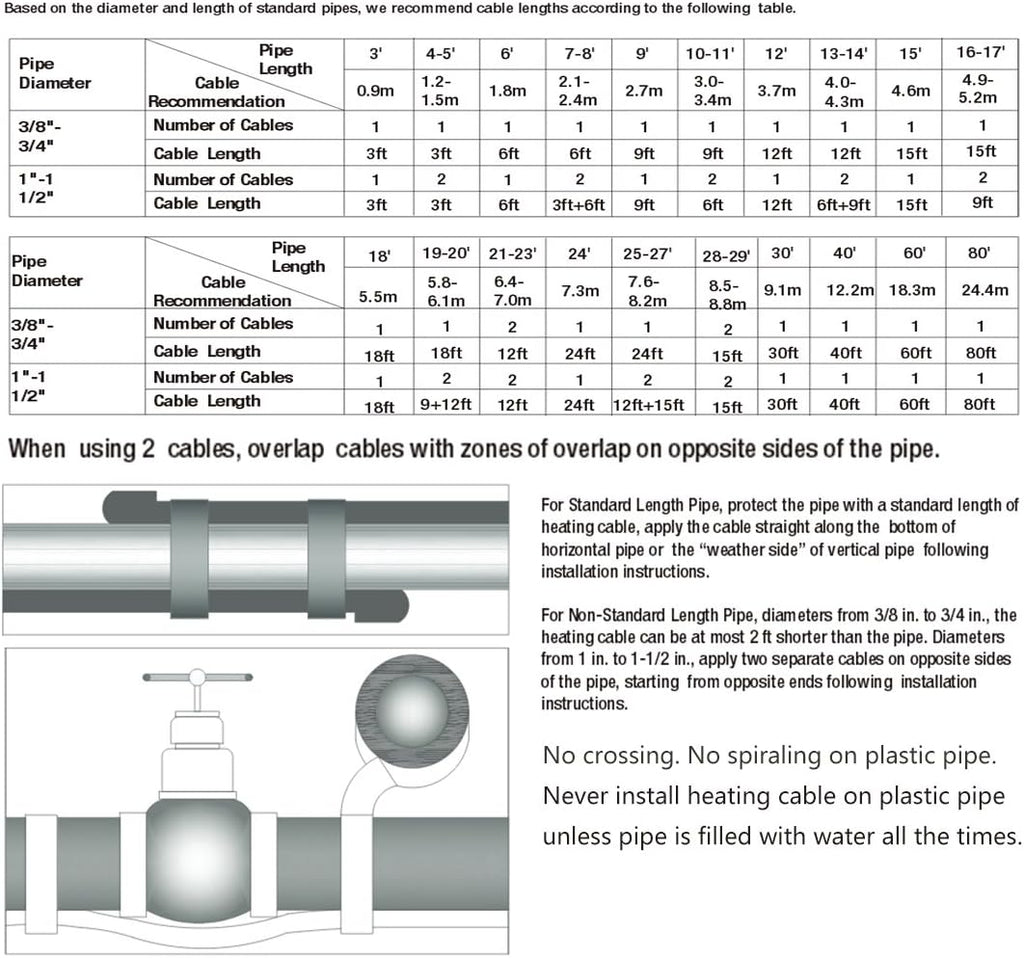 80-feet Pipe Heating Cable with Built-in Thermostat O476