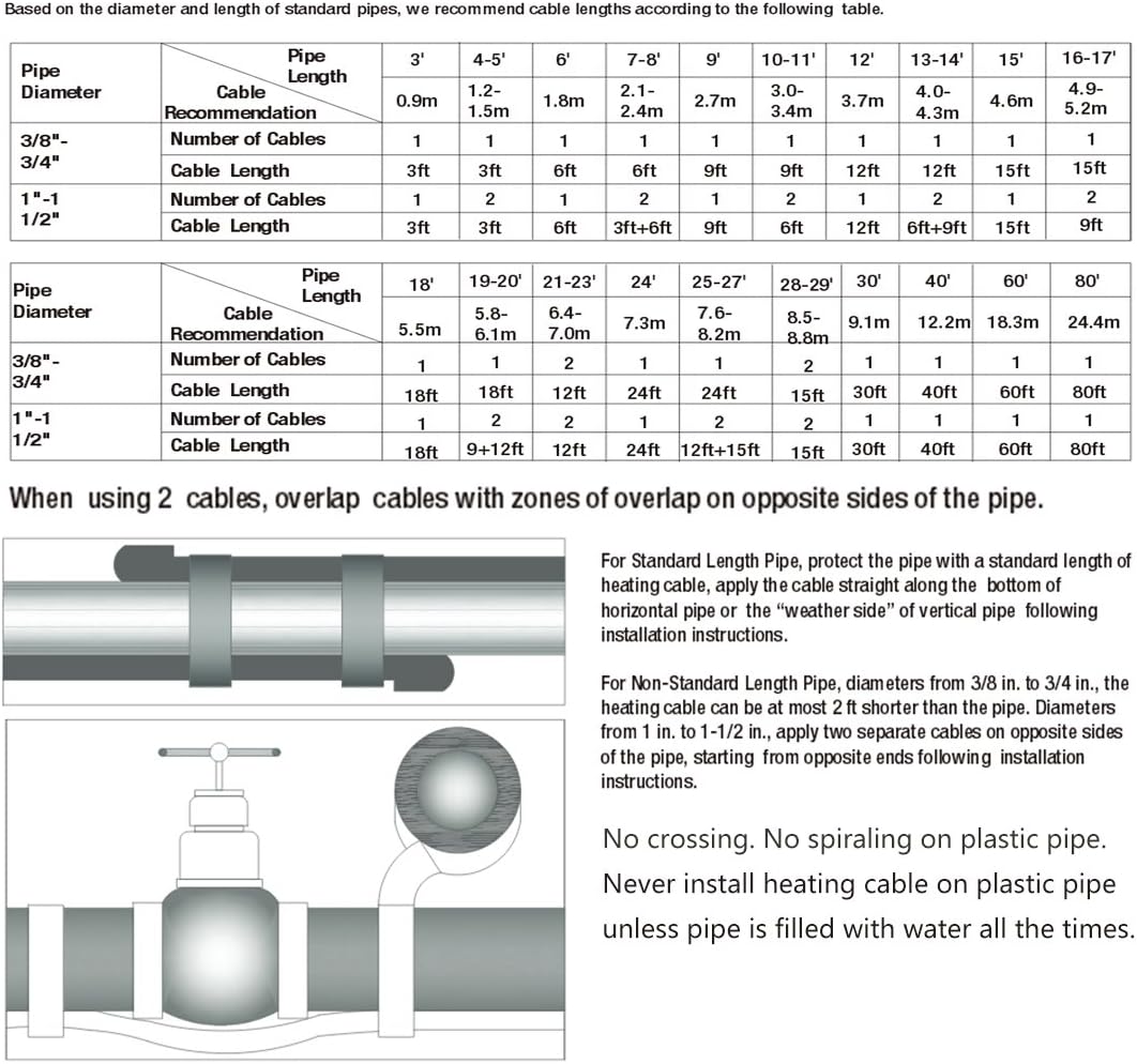 80-feet Pipe Heating Cable with Built-in Thermostat O476