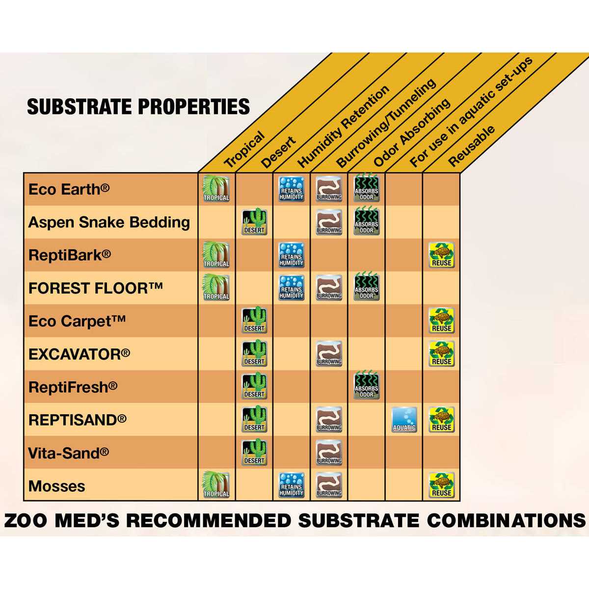 Clay Burrowing Substrate B559