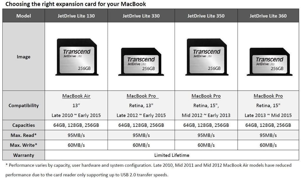 256 GB Memory Card L653