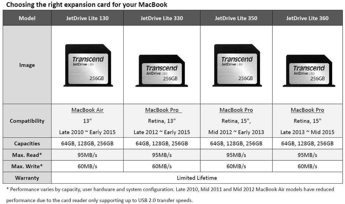 256 GB Memory Card L653