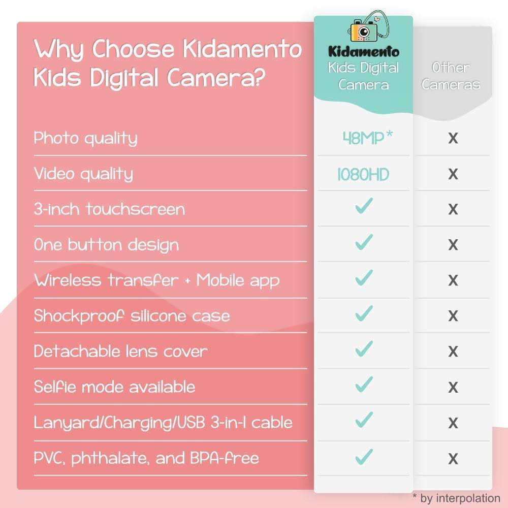 Kids Digital Camera Touchscreen 48MP I711326