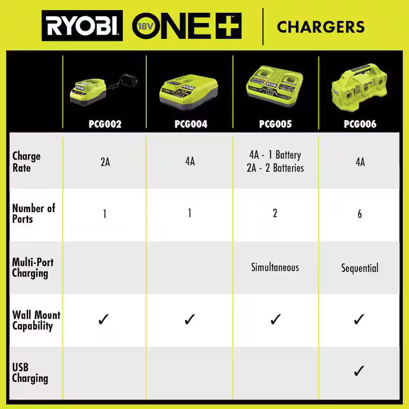 18V 6-Port Fast Charger I2095