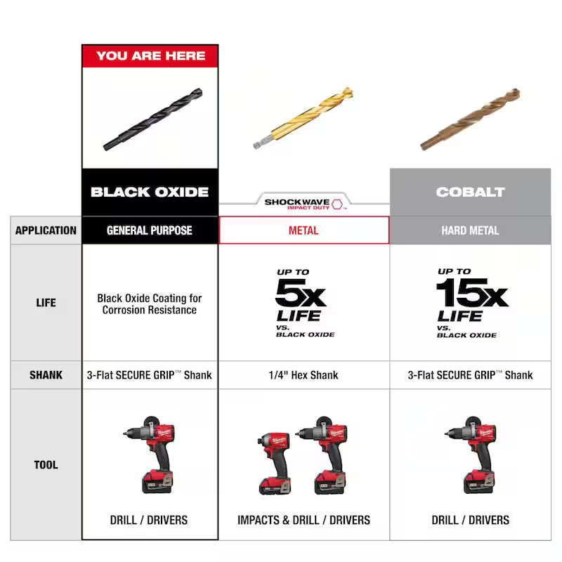Black Oxide Drill Bit Set 14-Piece S50988