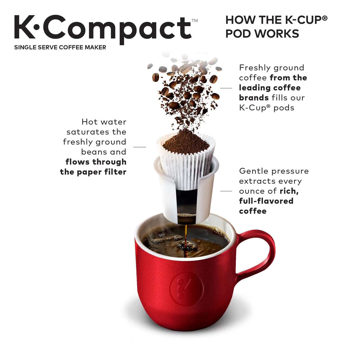 Black Single-Serve K-Cup Pod Coffee Maker G8266