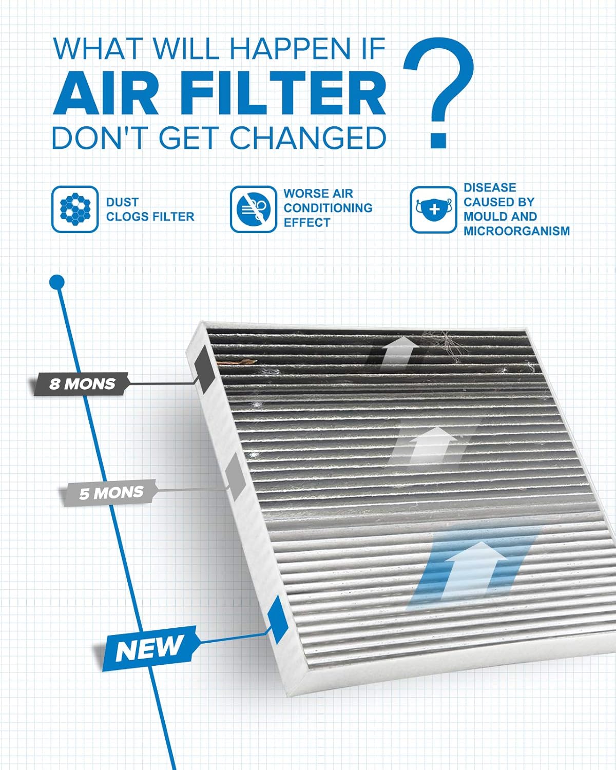Cabin Air Filter with Activated Carbon I383615
