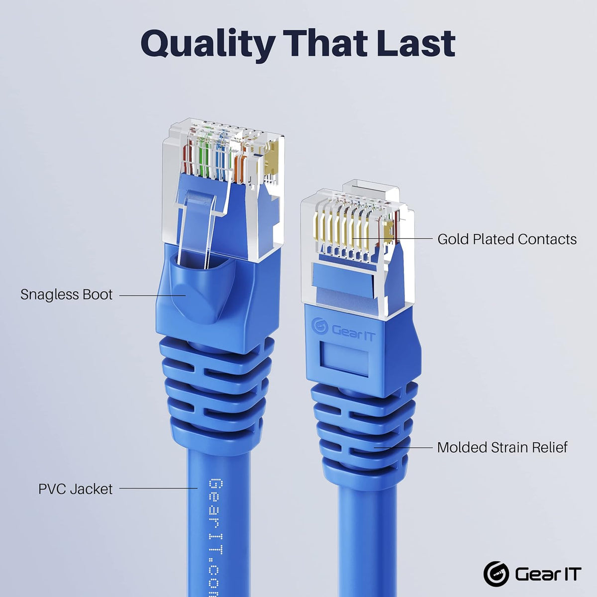 Cat5e Ethernet Patch Cable 3 Feet Blue T98838