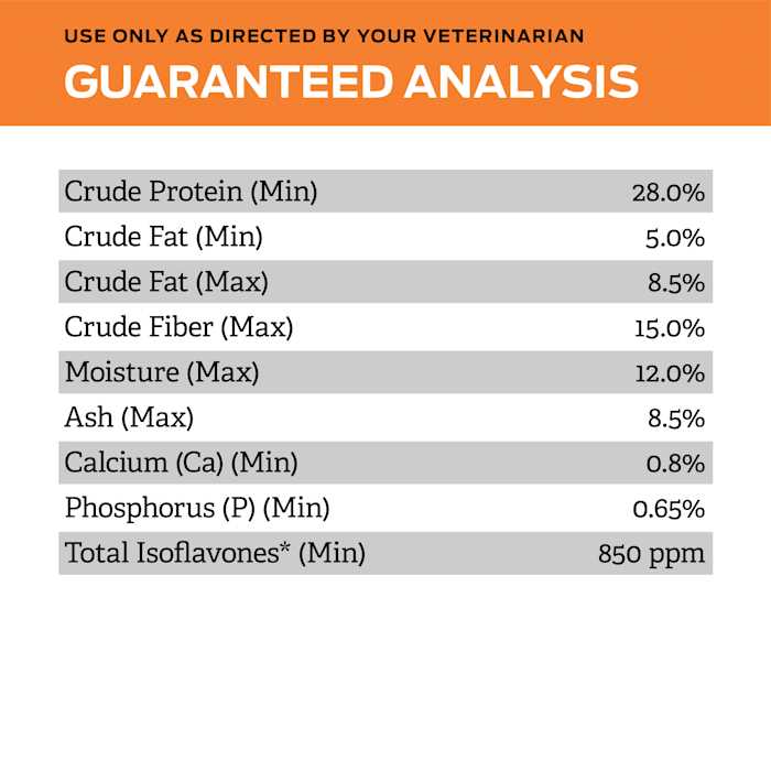 Overweight Management Dry Dog Food G854092