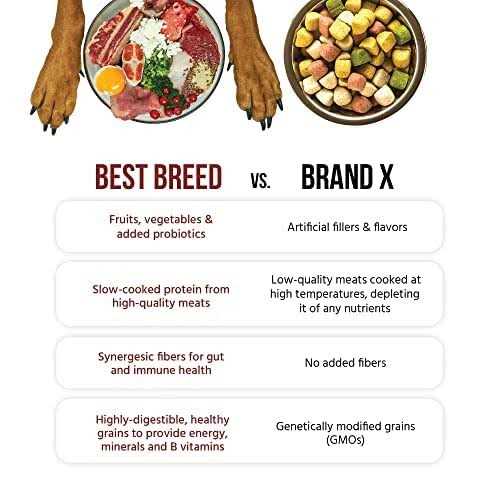 Large Breed Dry Dog Food O34640