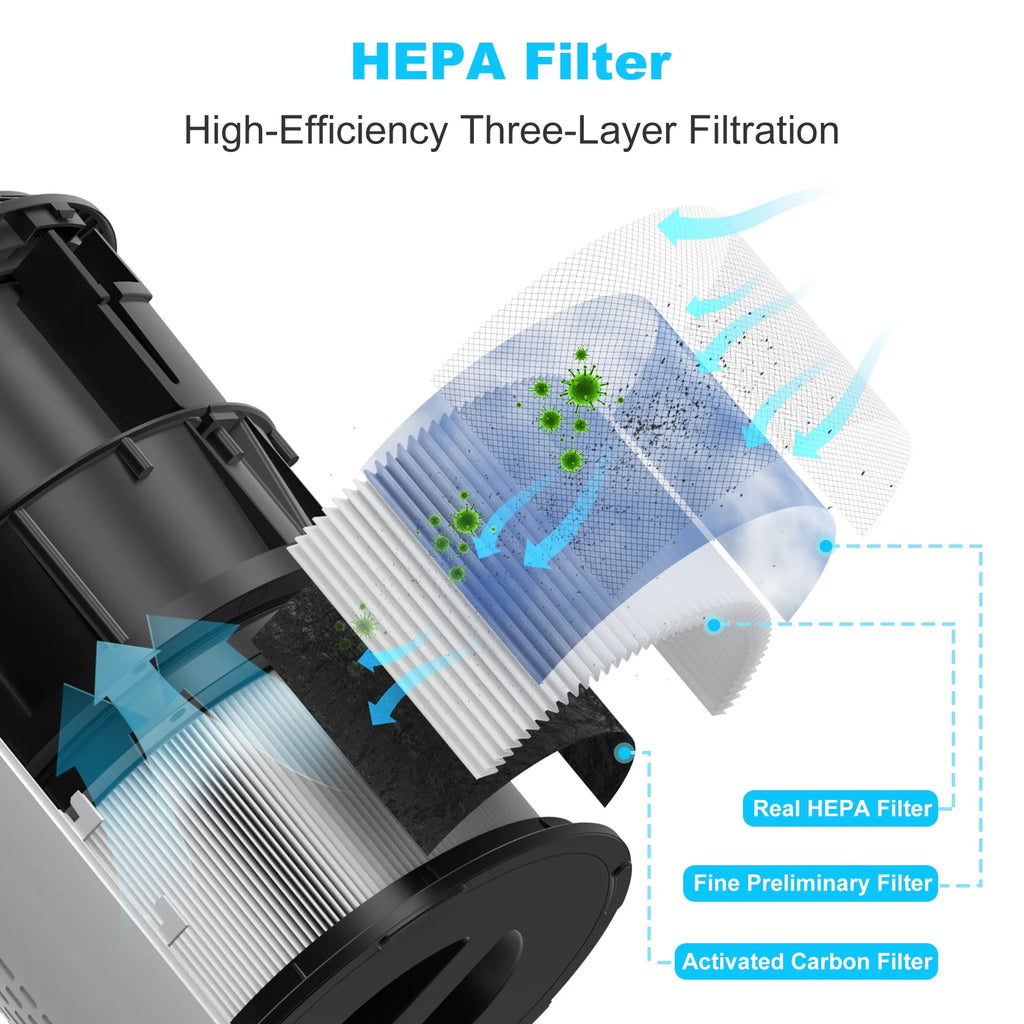 White HEPA Air Purifier N690