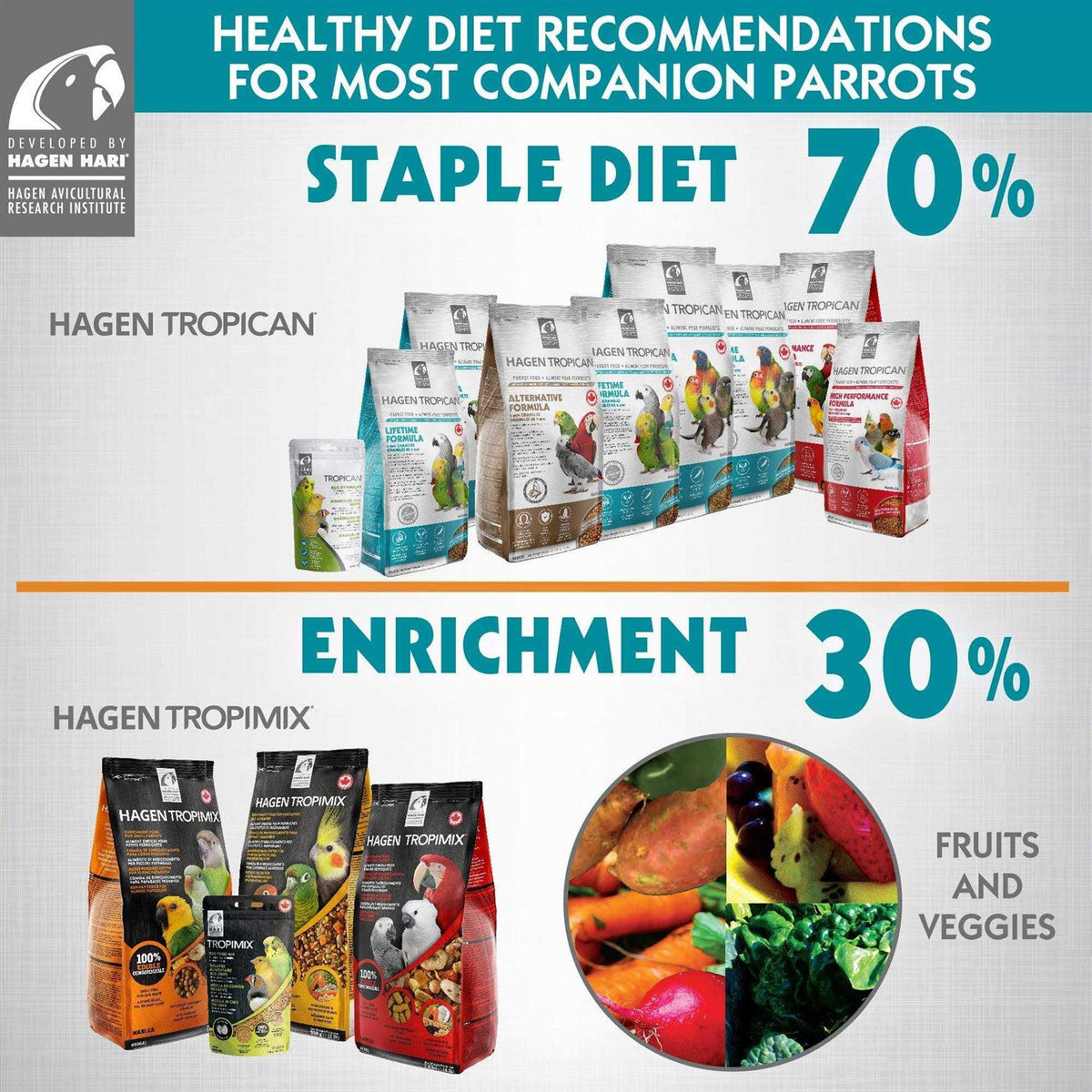 Enrichment Food for Small Parrots D2227