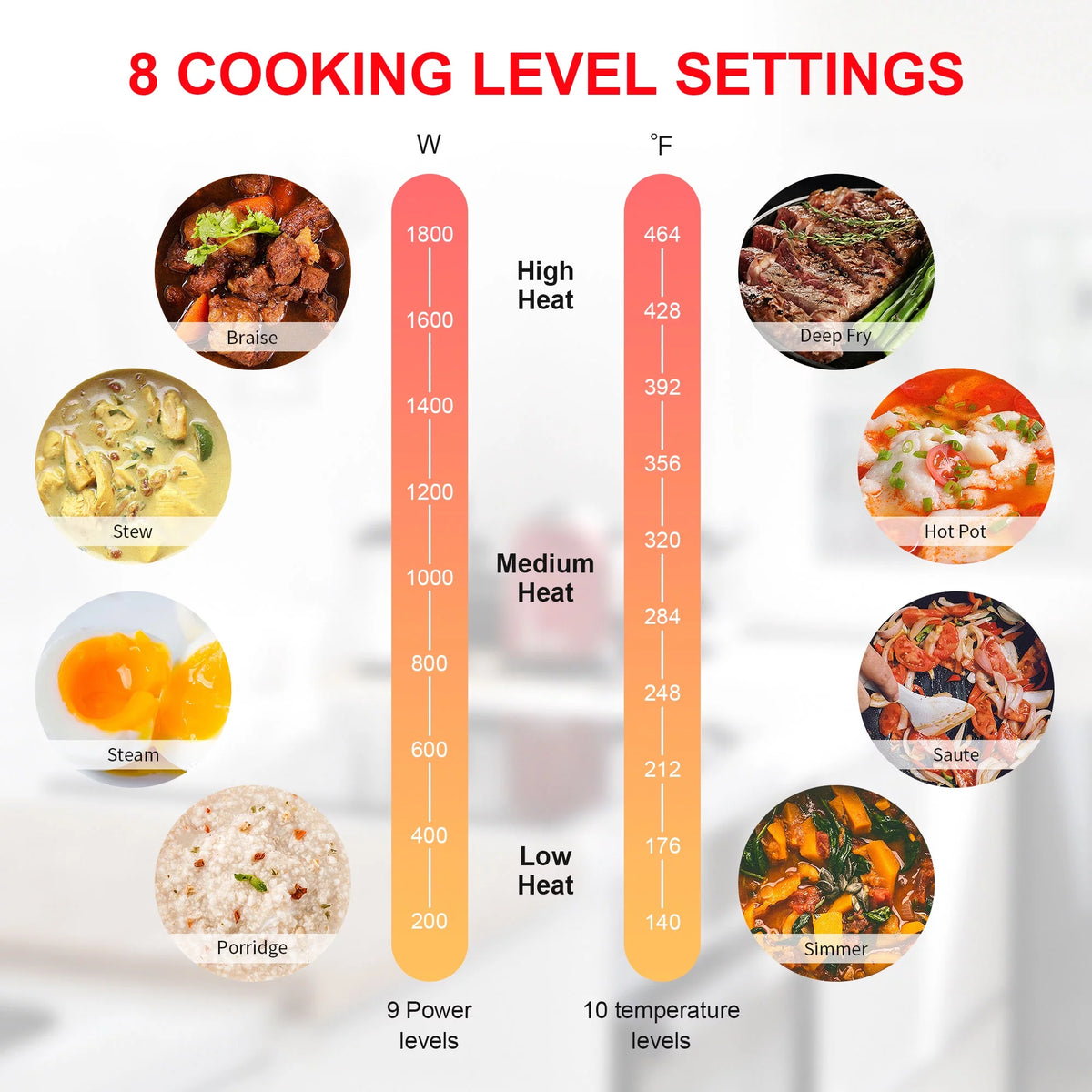 1800W Double Burner Electric Induction Cooktop Q706