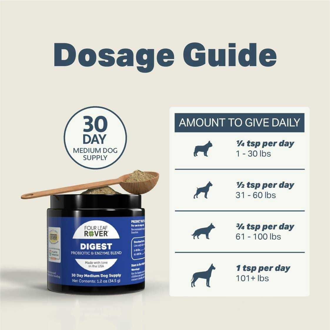 Digestive Enzymes and Probiotics for Dogs U183770